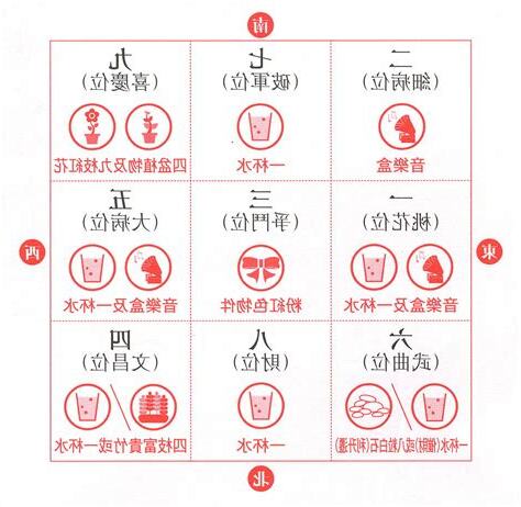 家居風水 九宮格